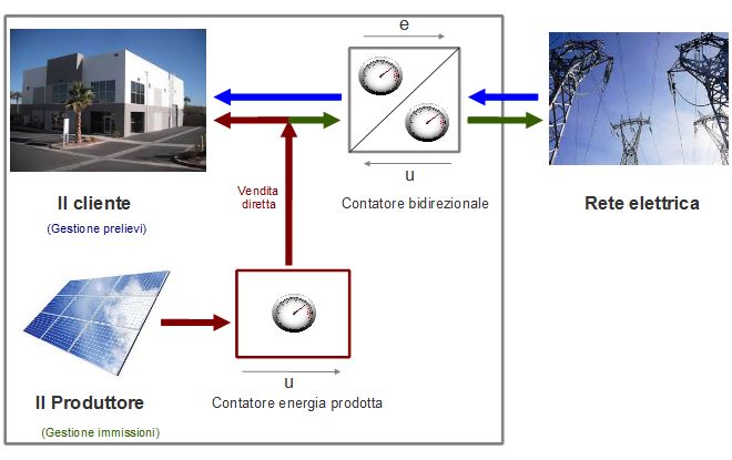 schema-SEU